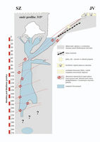 Strukturní a geologiká situace