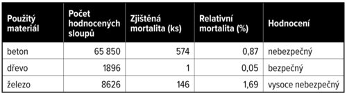 tabulka elektro