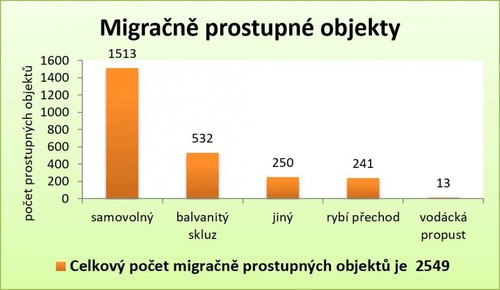 Obr.4_Migracne prostupne objekty (Vogl, Z.)