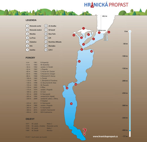 tituln° Łez Hranickou propast°. Vypracoval Josef LukeÁ a Jan Souüek
