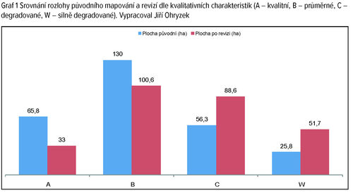 Beskydy graf1