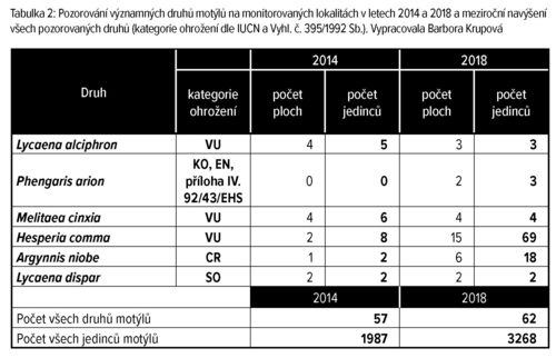 Beskydy_Část2