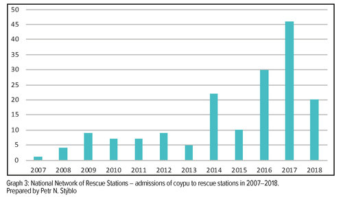 Rescue Stations G3