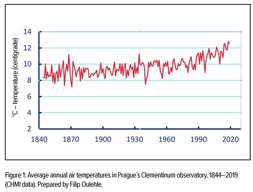 figure1