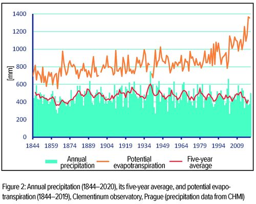 figure2