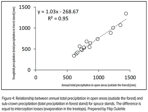 figure4