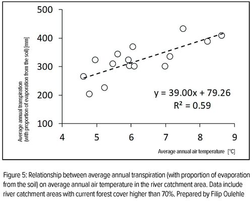 figure5