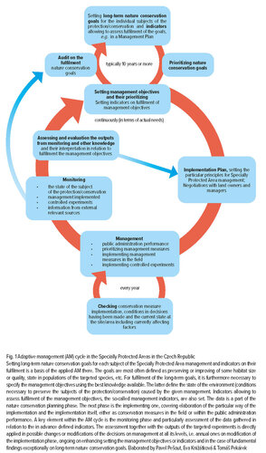 Adaptive Management1