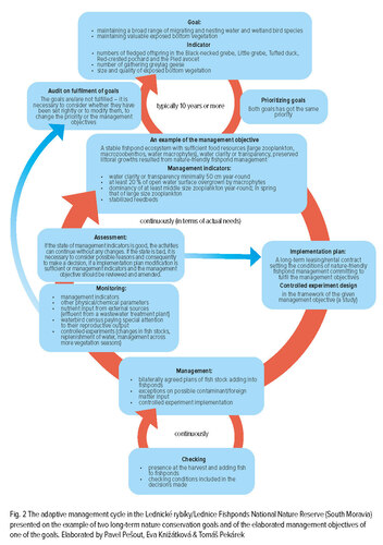 Adaptive Management2