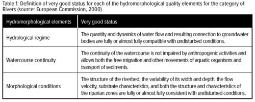 Stránky z How We Do (not) Implement the Water Framework