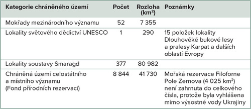 Tabulka 1: Chráněná území na Ukrajině