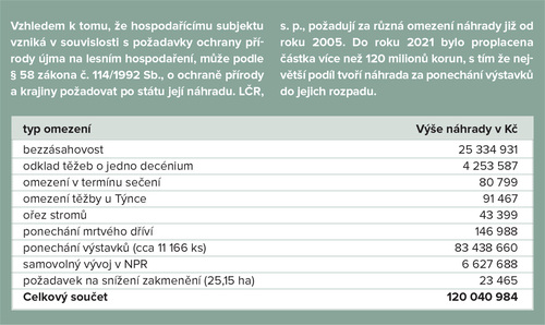 casopis ochrana prirody BLOK 32023 HIGHRES_-13