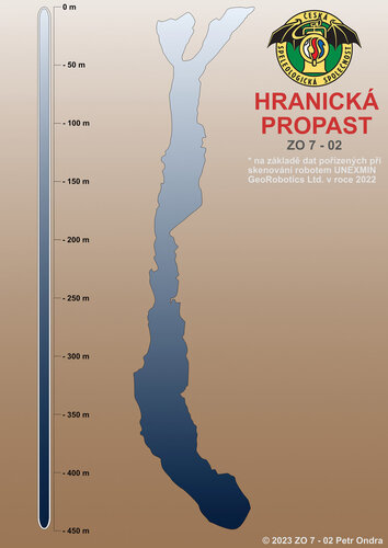 Hloubkový profil Hranické propasti. Vypracoval Petr Ondra