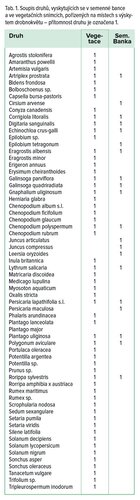 Tab. 1. Soupis druhů, vyskytujících se v semenné bance a ve vegetačních snímcích, pořízených na místech s výskytem drobnokvětu – přítomnost druhu je označena 1. 