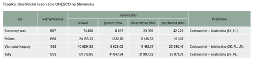 OP2024-01 13 01 tabulka