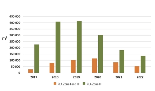 Graph - figure 2 - felling of European spruce bark beetle infested trees