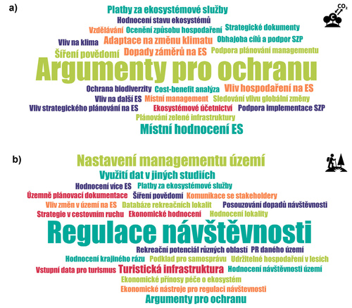 Slovní mrak s vyznačenou četností výskytu zmínek vybraných pojmů