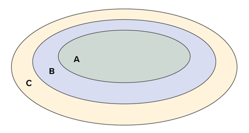 Scheme of ESE